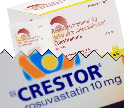 Cholestyramine contre Crestor